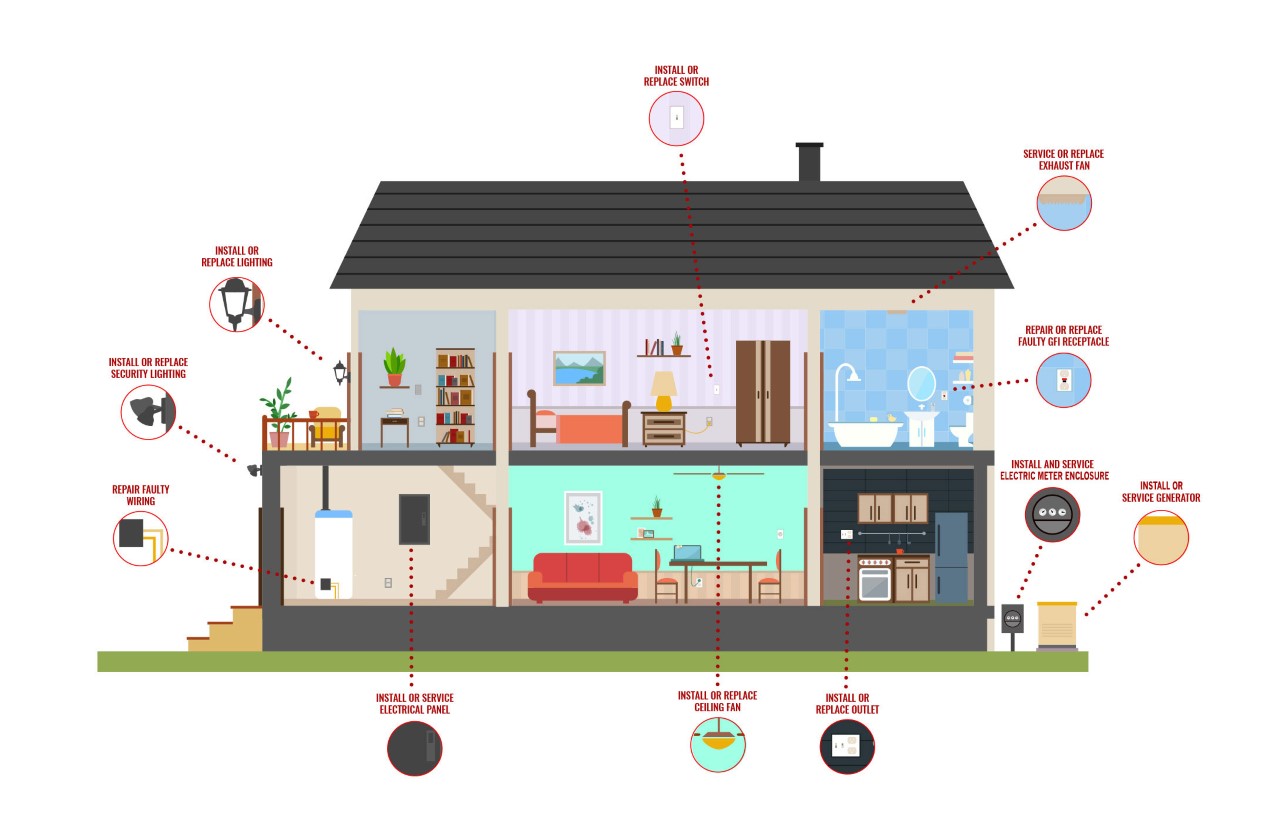 electrical rewiring company in manchester